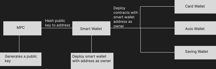 User side features